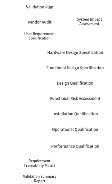 csv_documentation