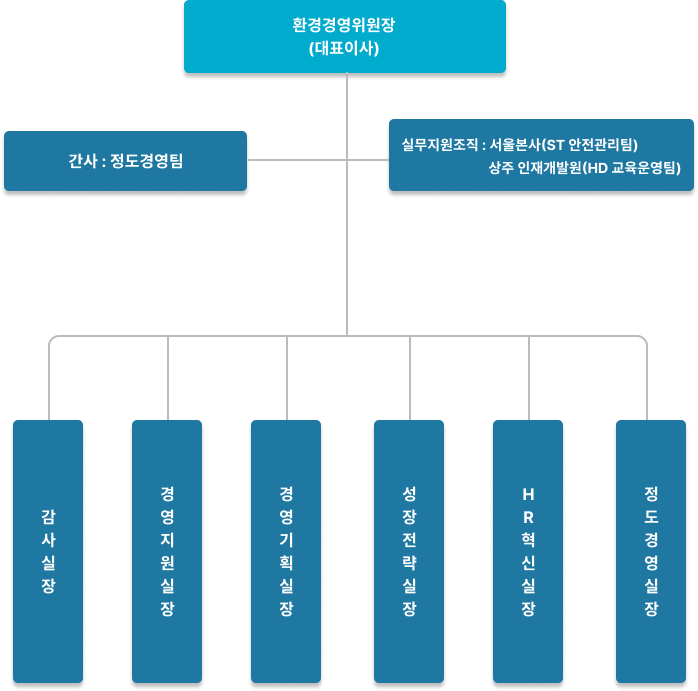 동아쏘시오그룹 조직