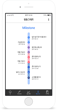 행동그래프